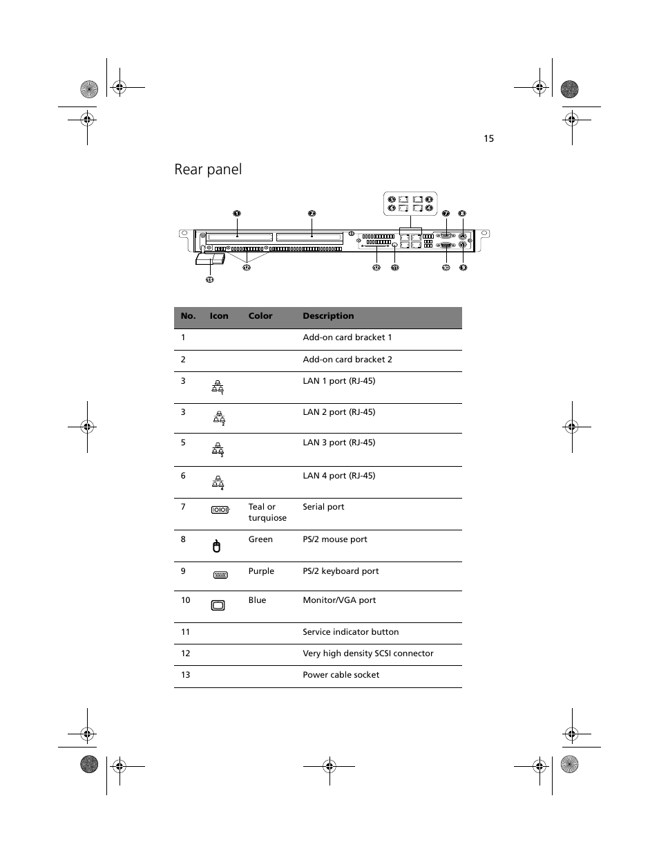 Rear panel | Acer Altos R500 User Manual | Page 25 / 142