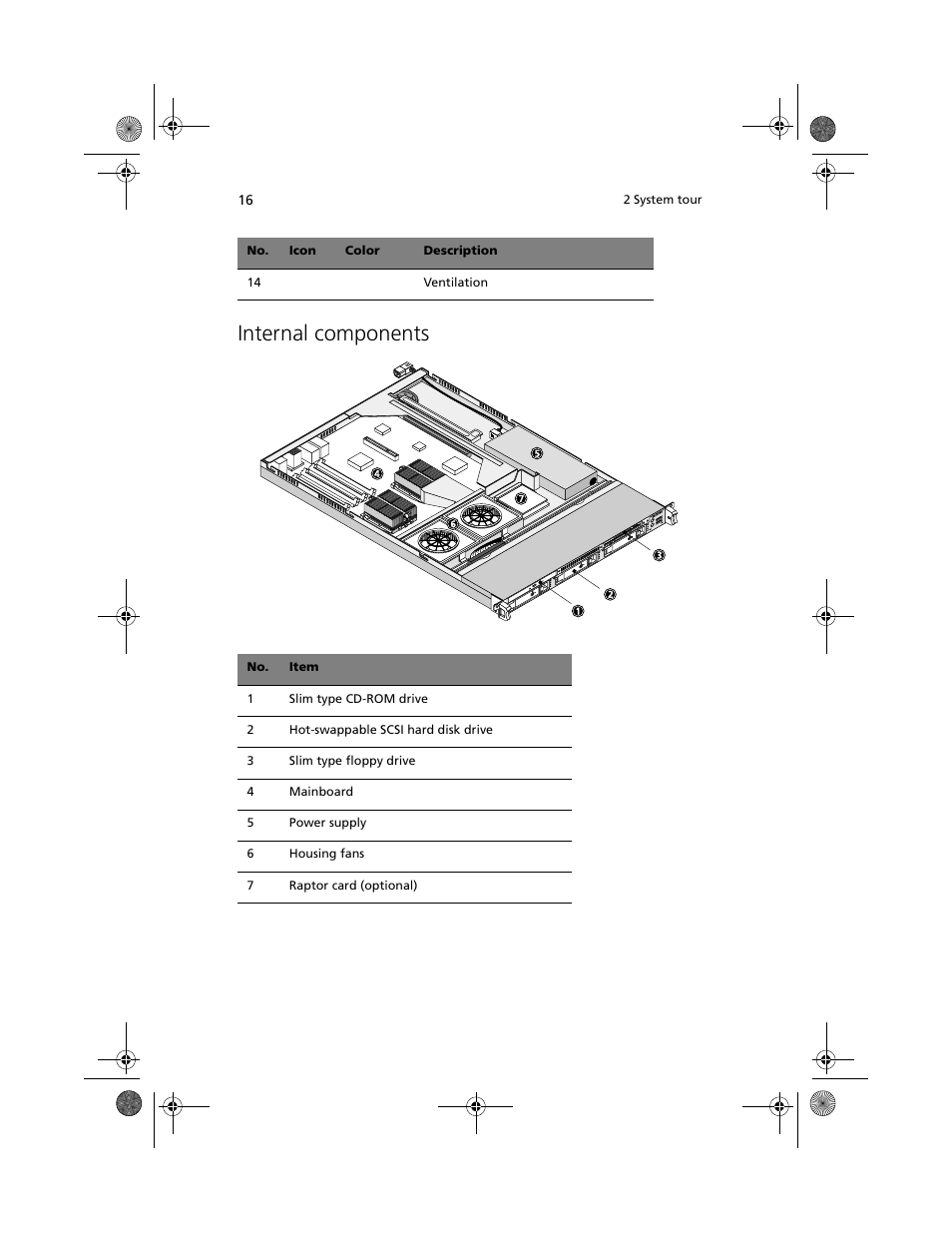 Internal components | Acer Altos R500 User Manual | Page 26 / 142