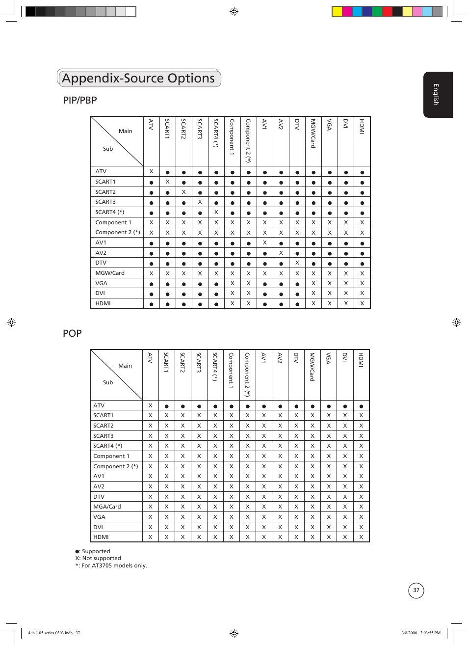 Appendix-source options, Pip/pbp pop | Acer AT3705-MGW User Manual | Page 37 / 41