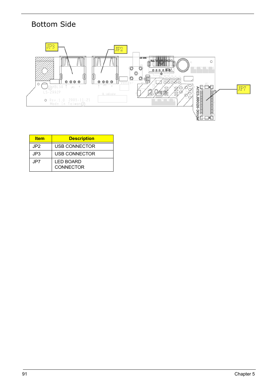 Bottom side | Acer 5210 User Manual | Page 100 / 113