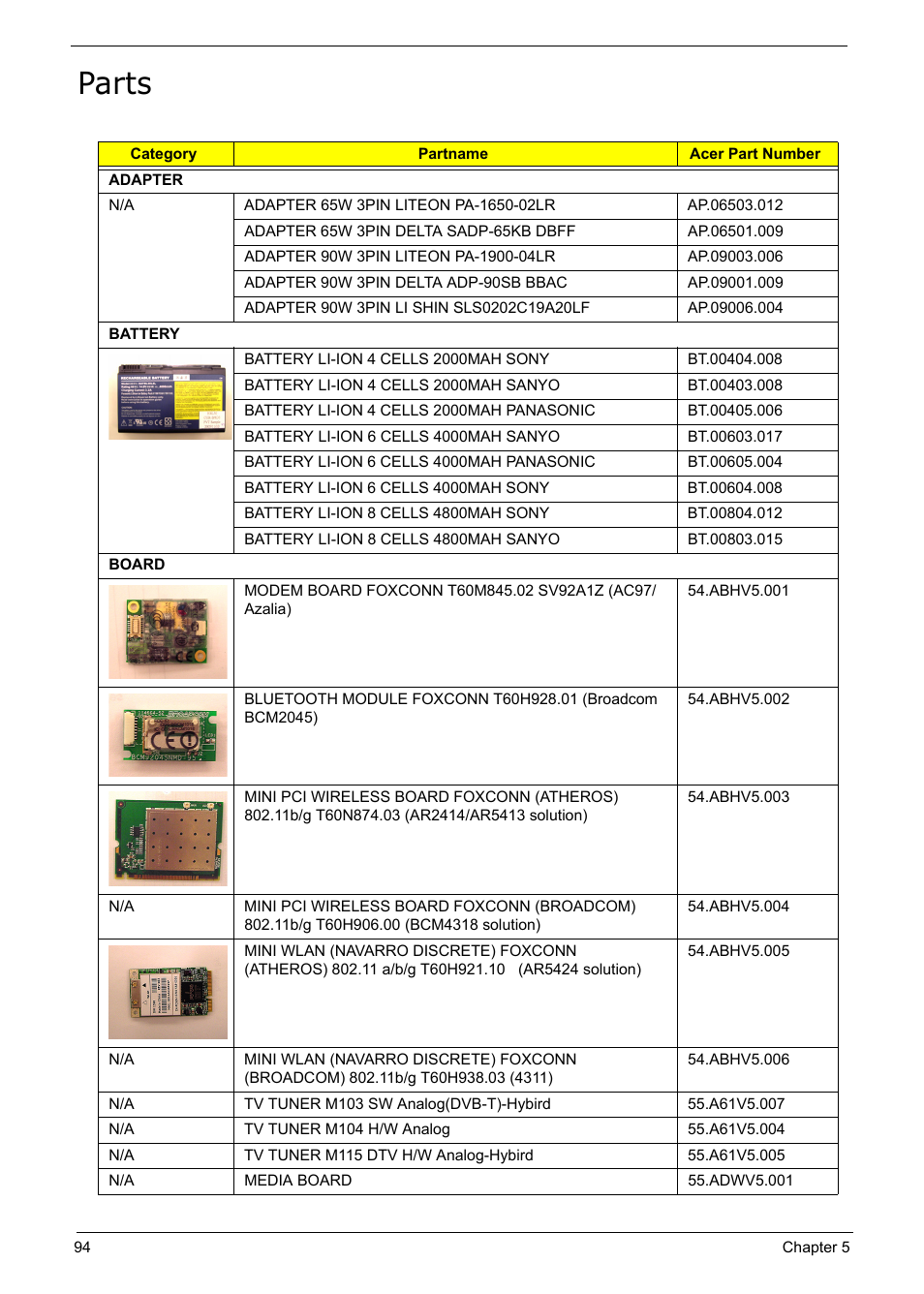 Parts | Acer 5210 User Manual | Page 103 / 113