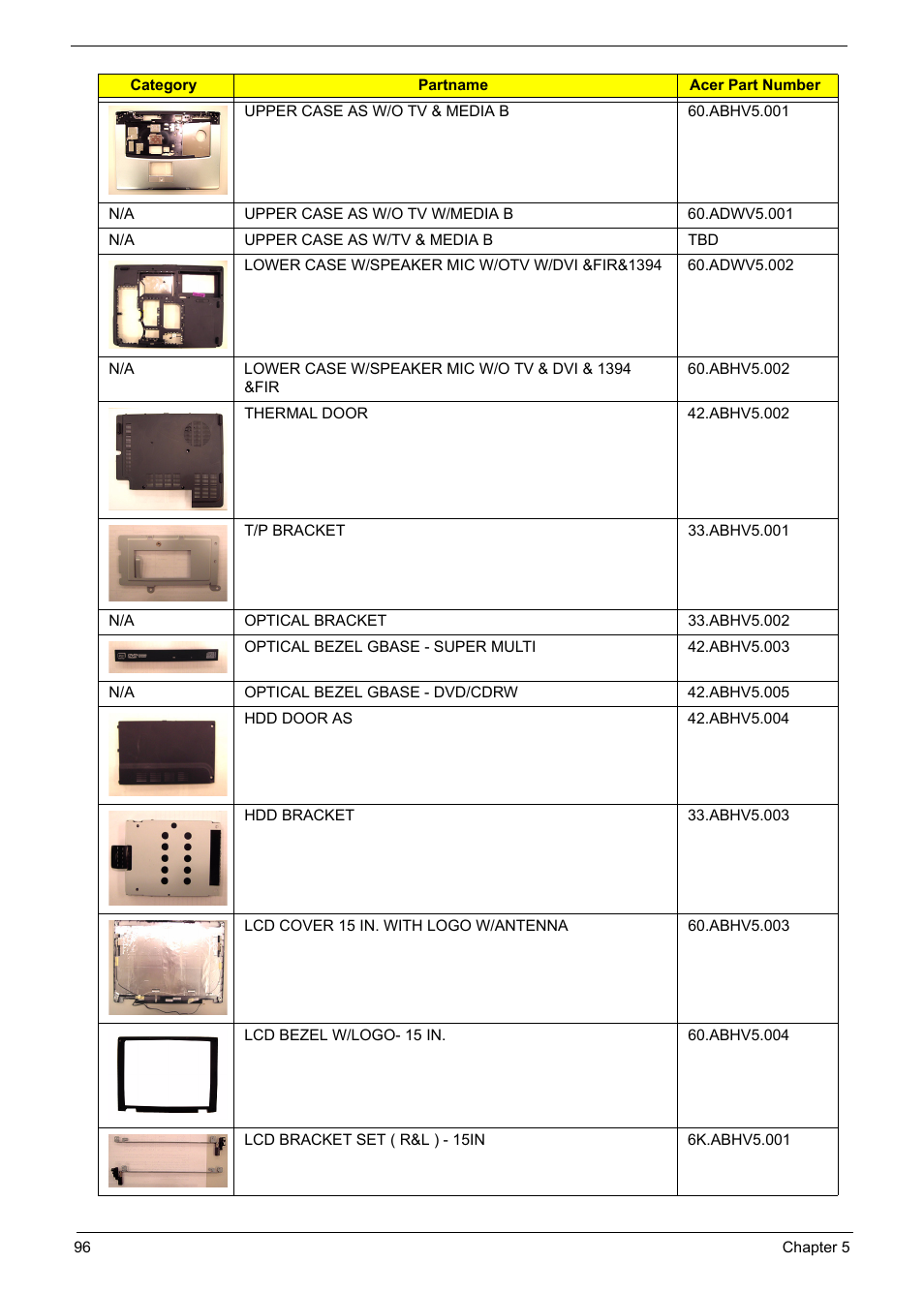 Acer 5210 User Manual | Page 105 / 113