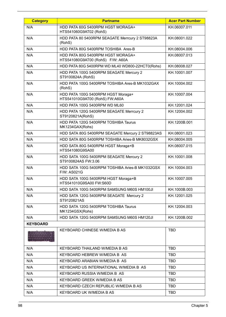 Acer 5210 User Manual | Page 107 / 113