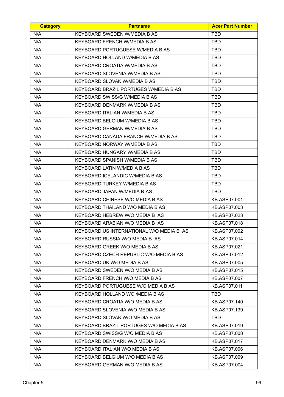 Acer 5210 User Manual | Page 108 / 113