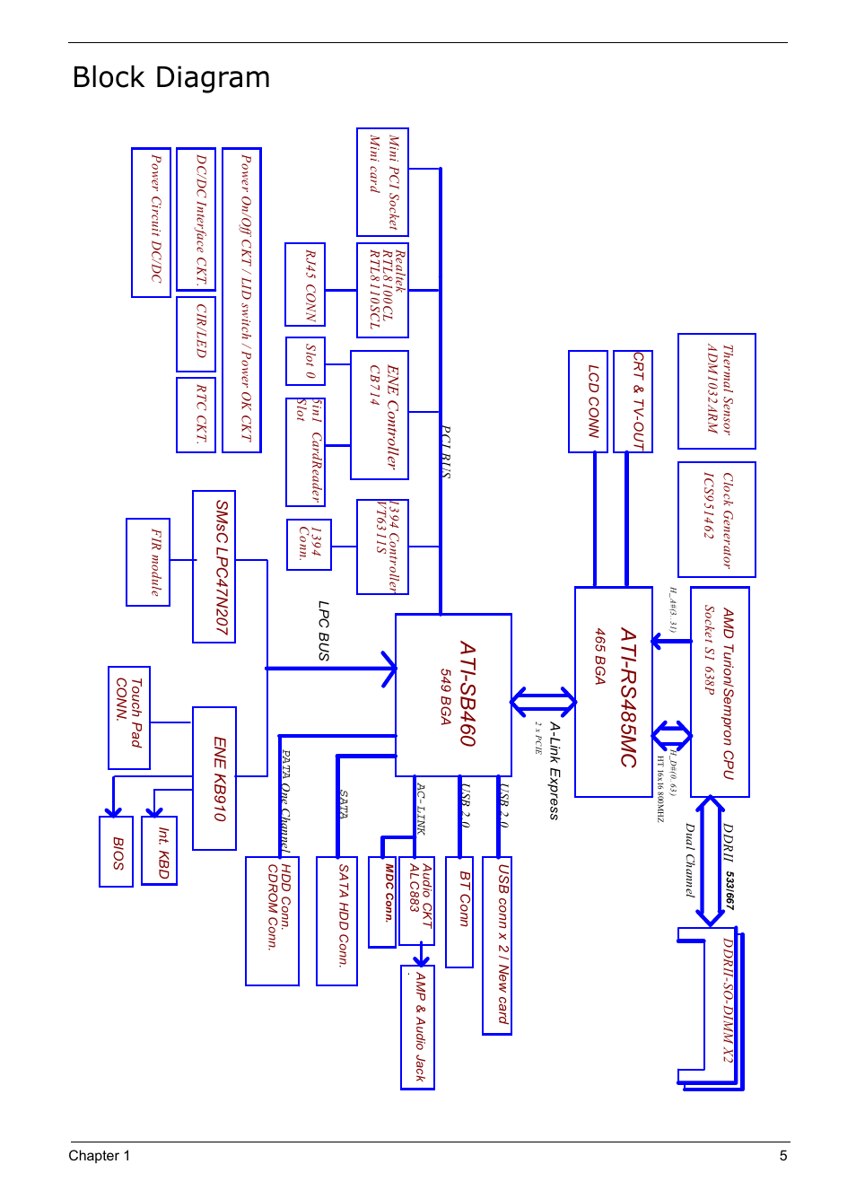 Block diagram, Ati-rs485mc, Ati-sb460 | Acer 5210 User Manual | Page 14 / 113