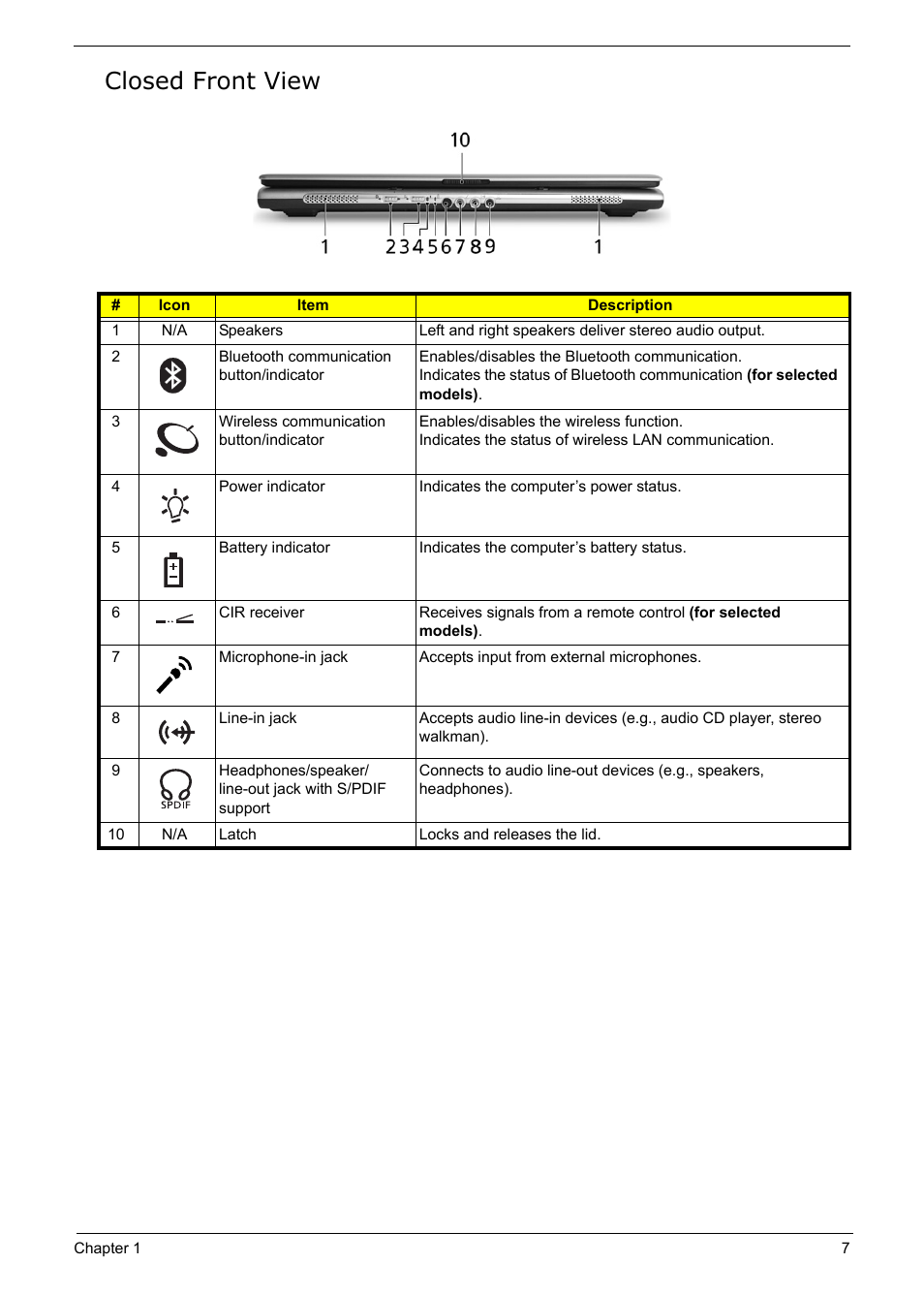 Closed front view | Acer 5210 User Manual | Page 16 / 113