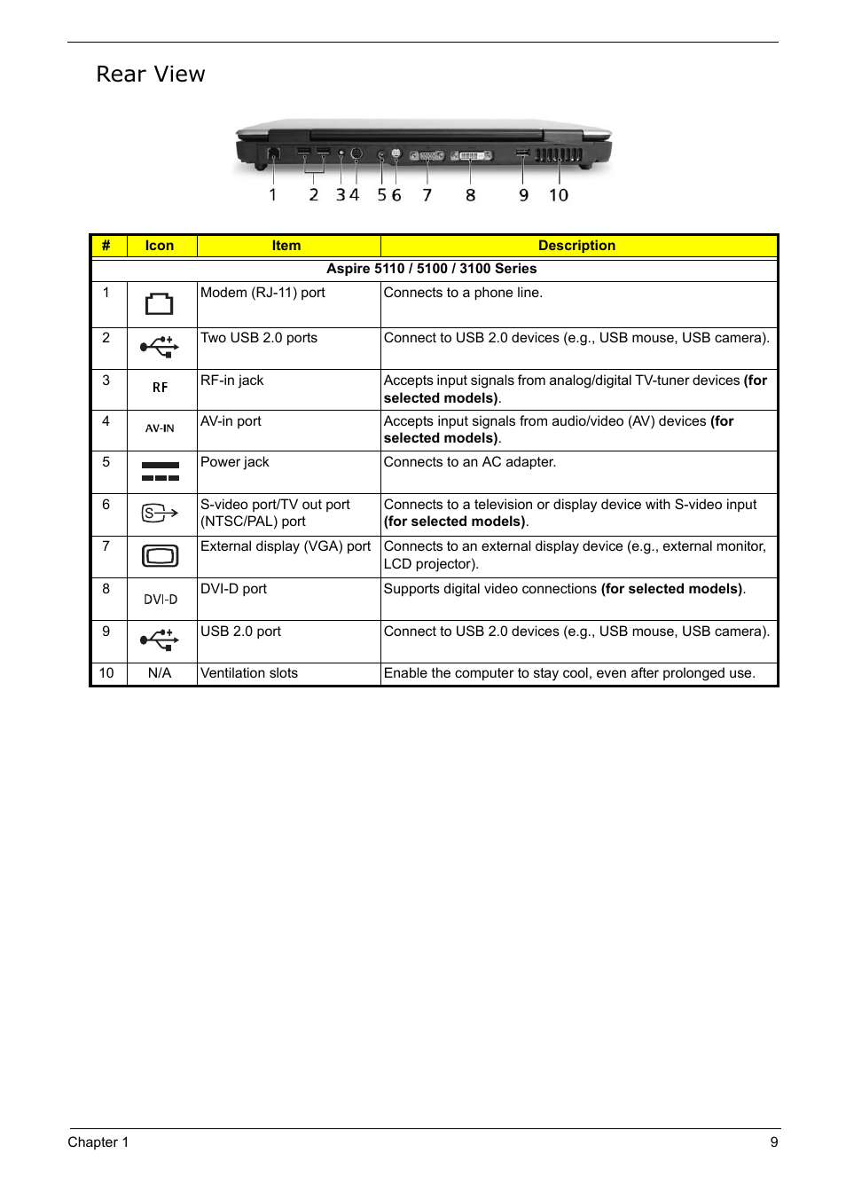 Rear view | Acer 5210 User Manual | Page 18 / 113