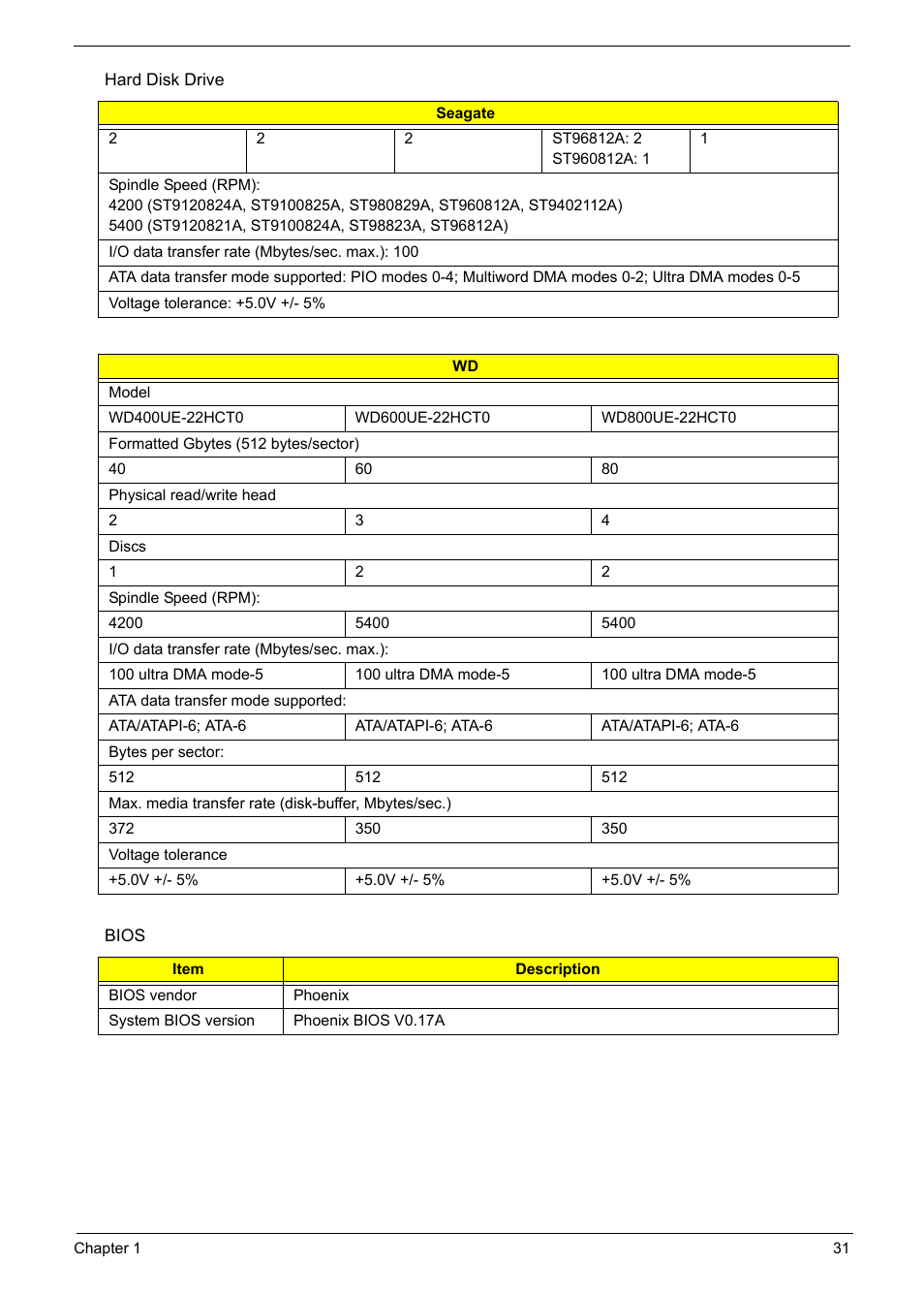 Acer 5210 User Manual | Page 40 / 113