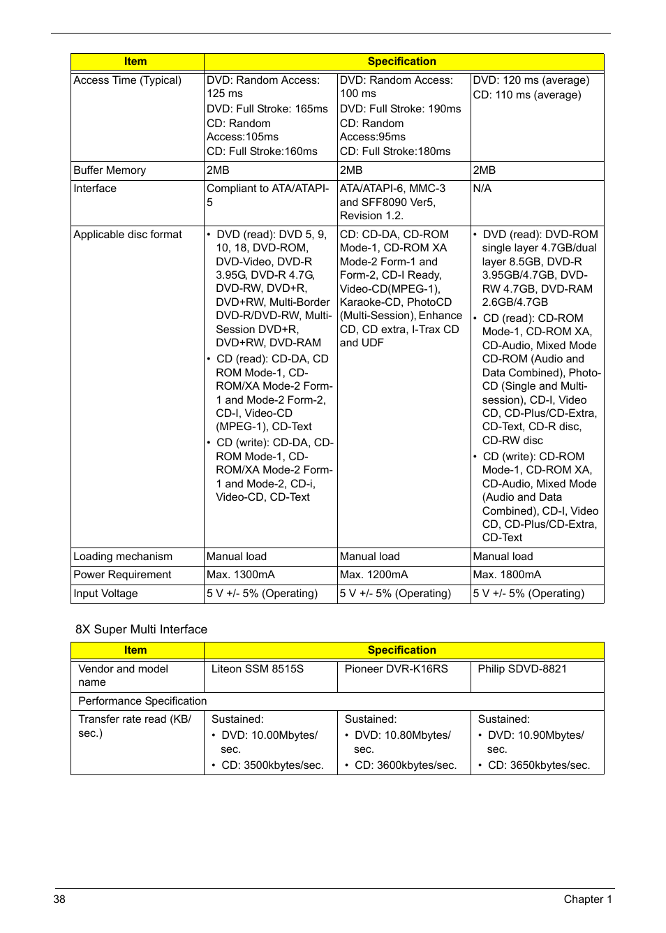 Acer 5210 User Manual | Page 47 / 113