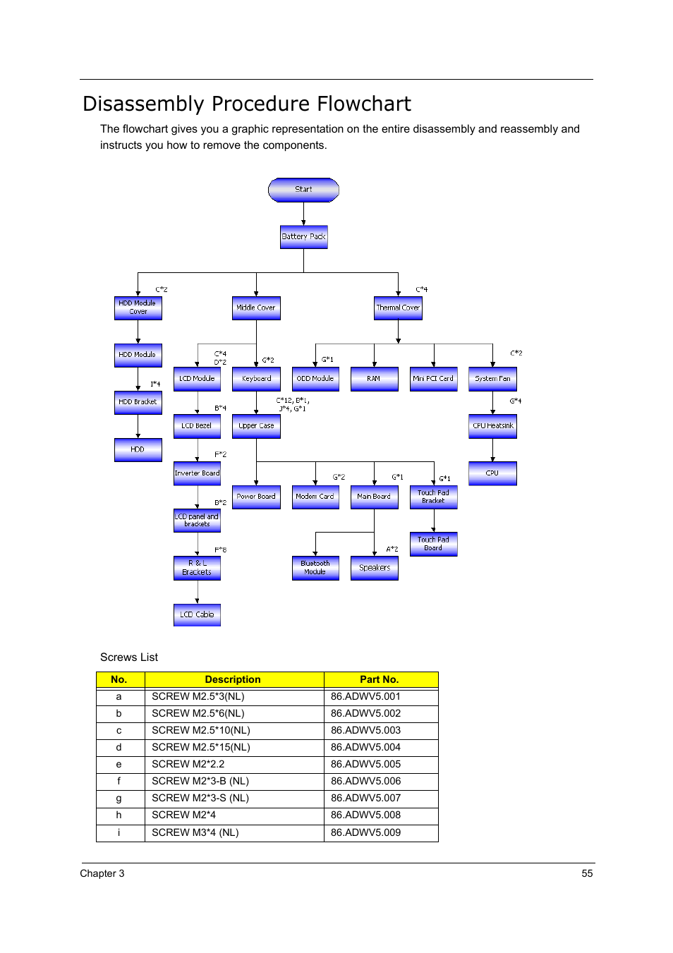 Disassembly procedure flowchart | Acer 5210 User Manual | Page 64 / 113