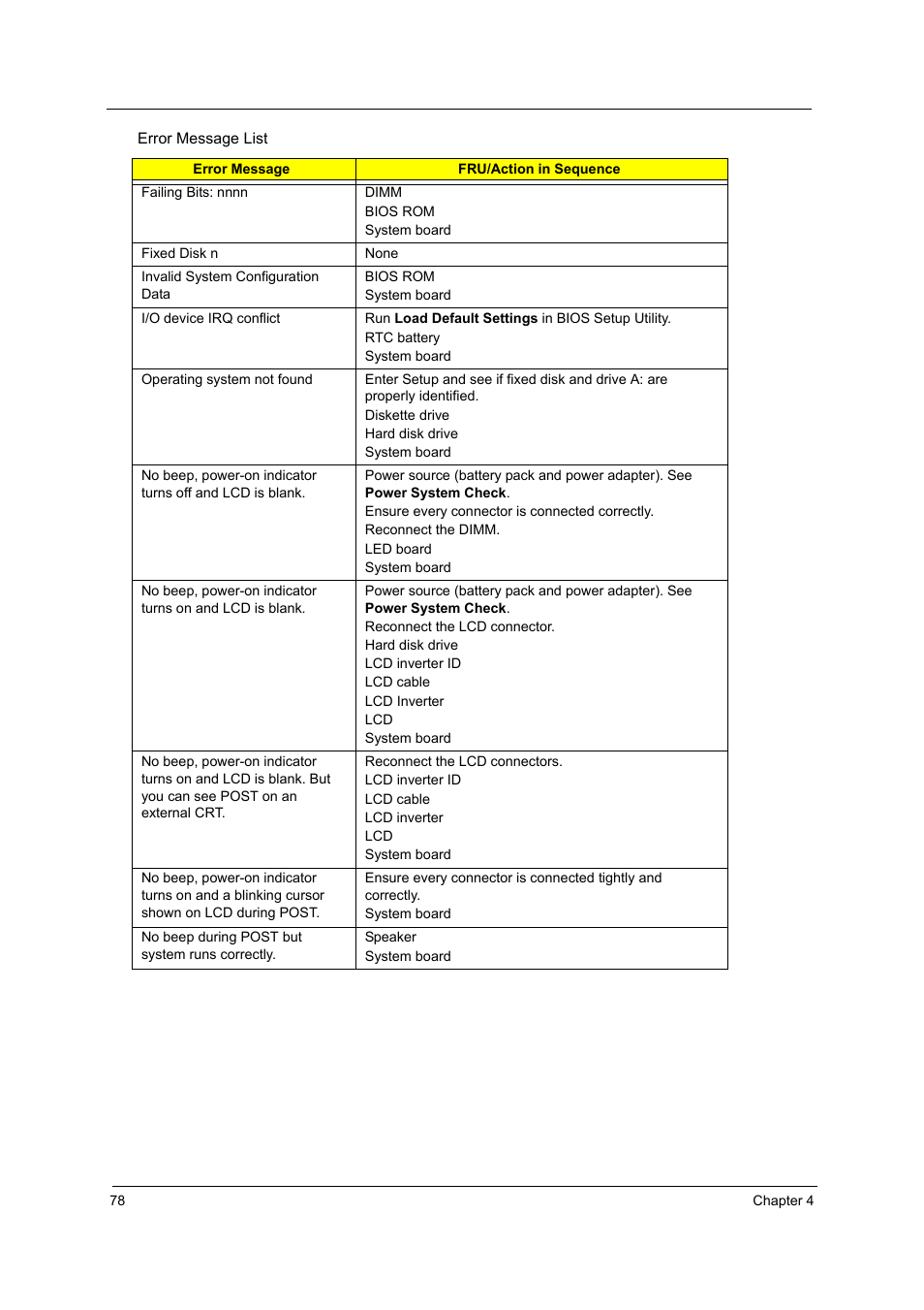 Acer 5210 User Manual | Page 87 / 113