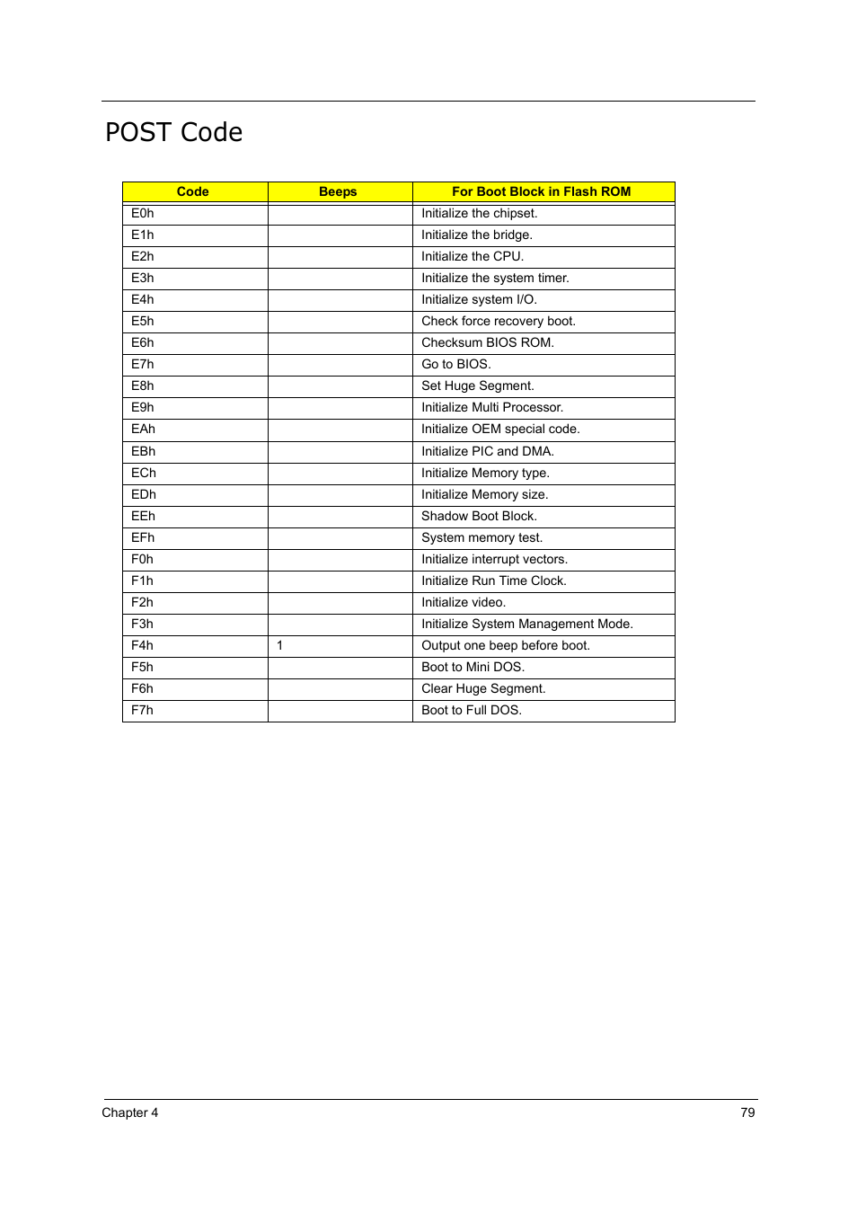 Post code | Acer 5210 User Manual | Page 88 / 113