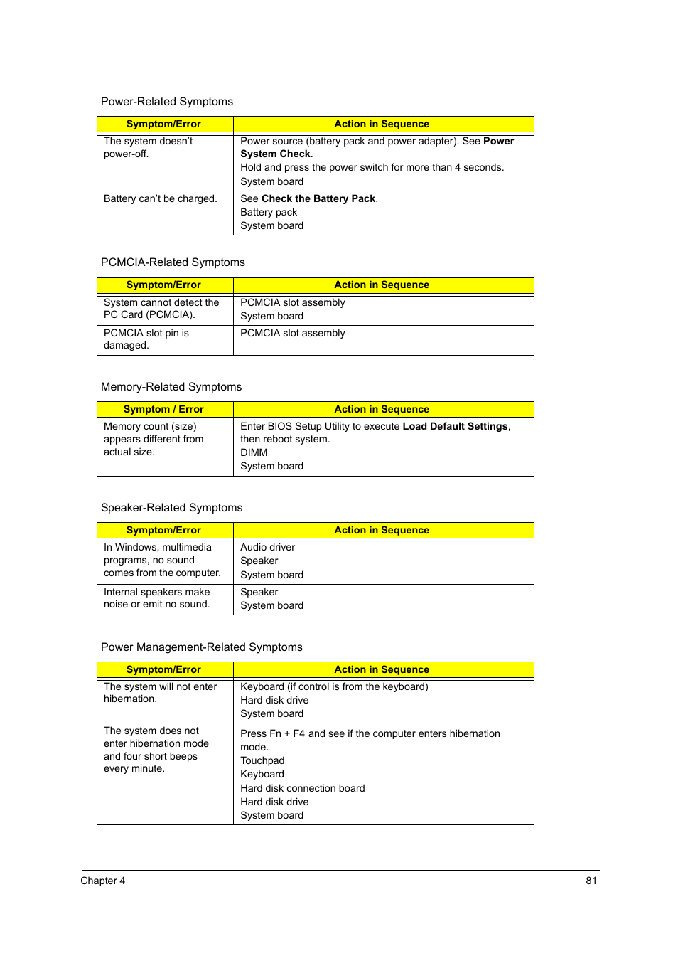 Acer 5210 User Manual | Page 90 / 113