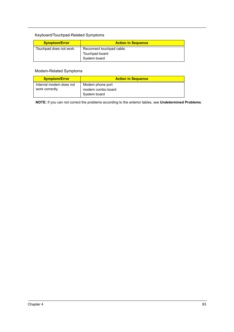 Acer 5210 User Manual | Page 92 / 113