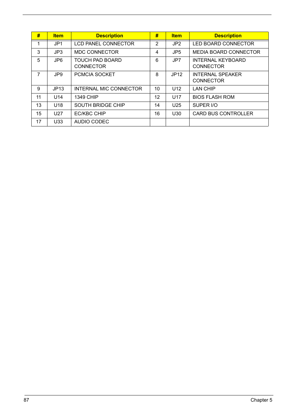 Acer 5210 User Manual | Page 96 / 113