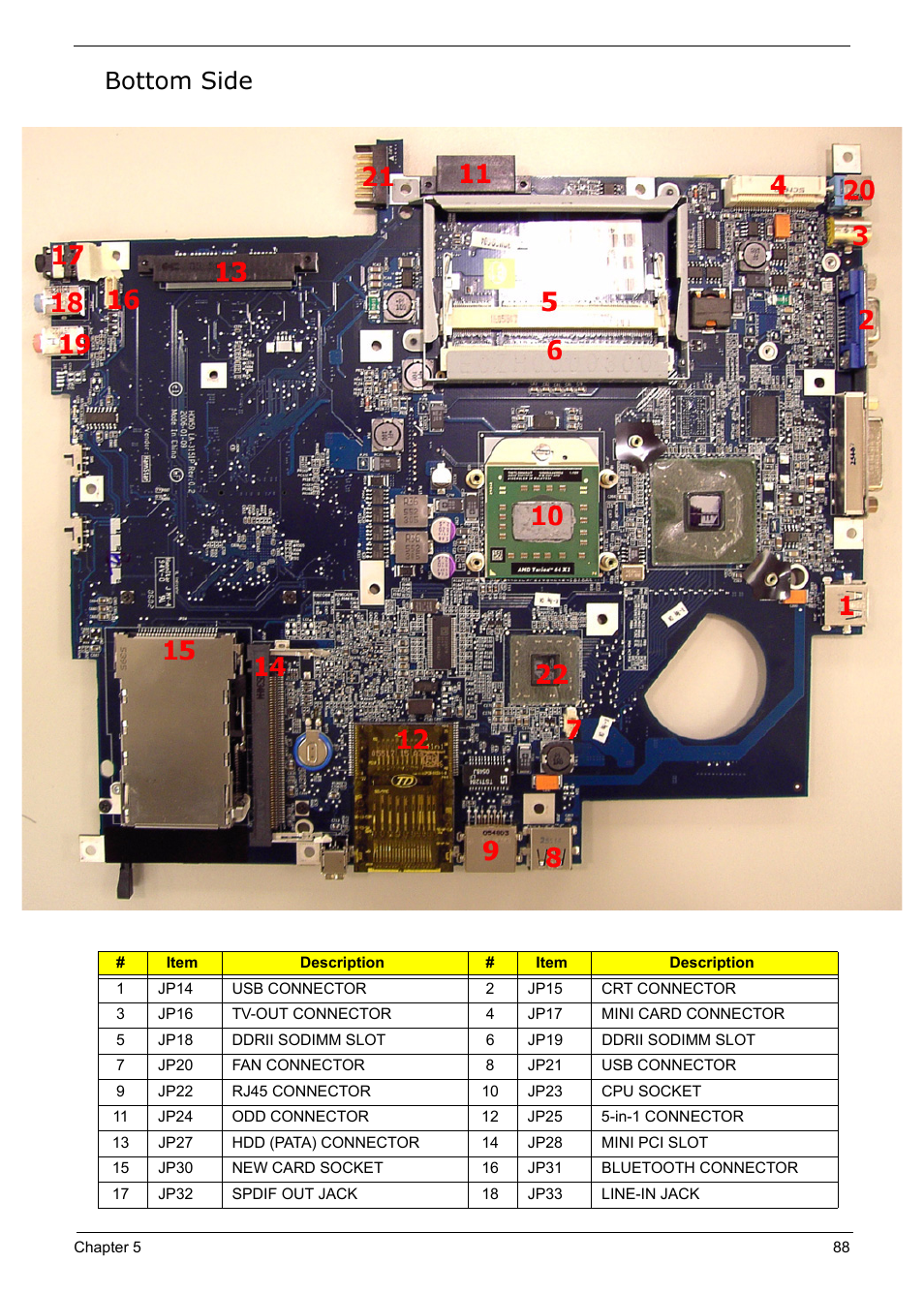 Bottom side | Acer 5210 User Manual | Page 97 / 113