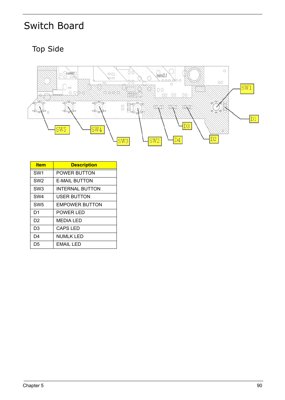 Switch board, Top side | Acer 5210 User Manual | Page 99 / 113