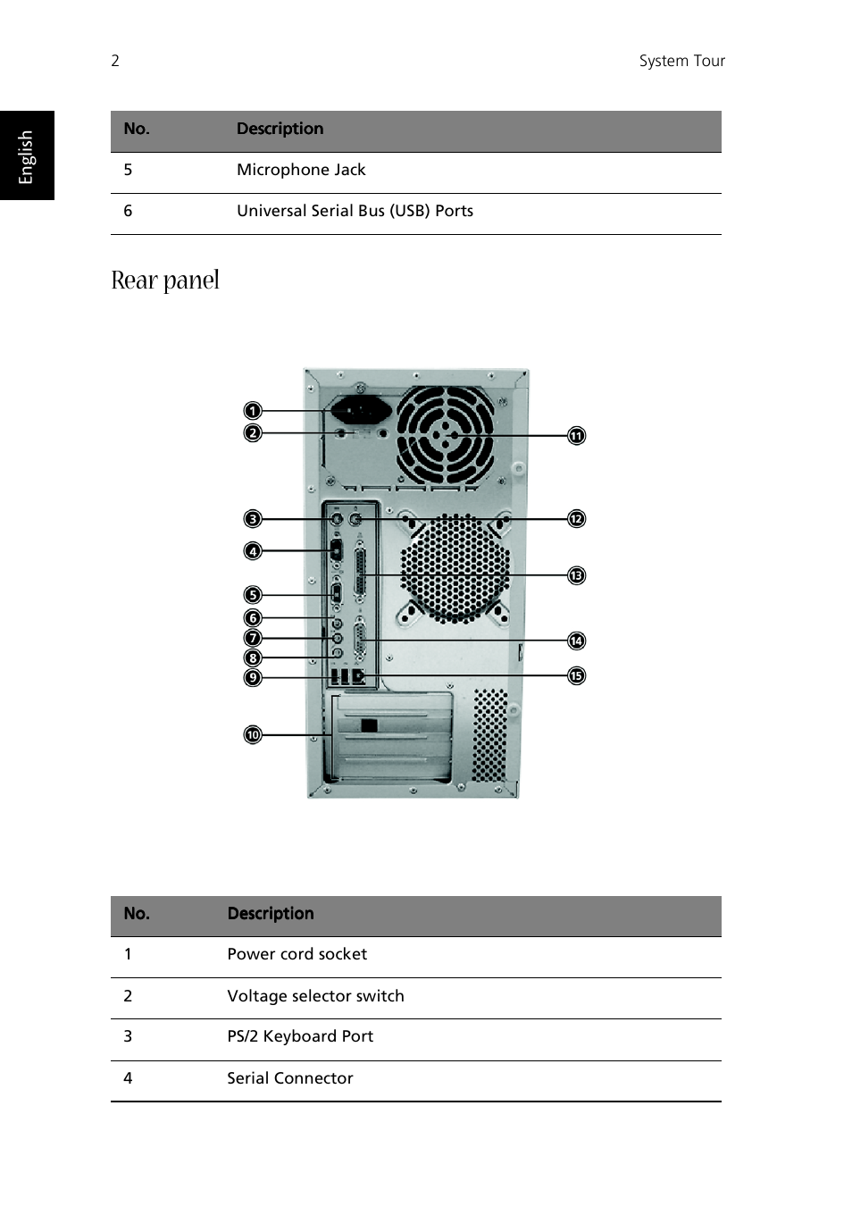 Rear panel | Acer Aspire T100 User Manual | Page 8 / 30