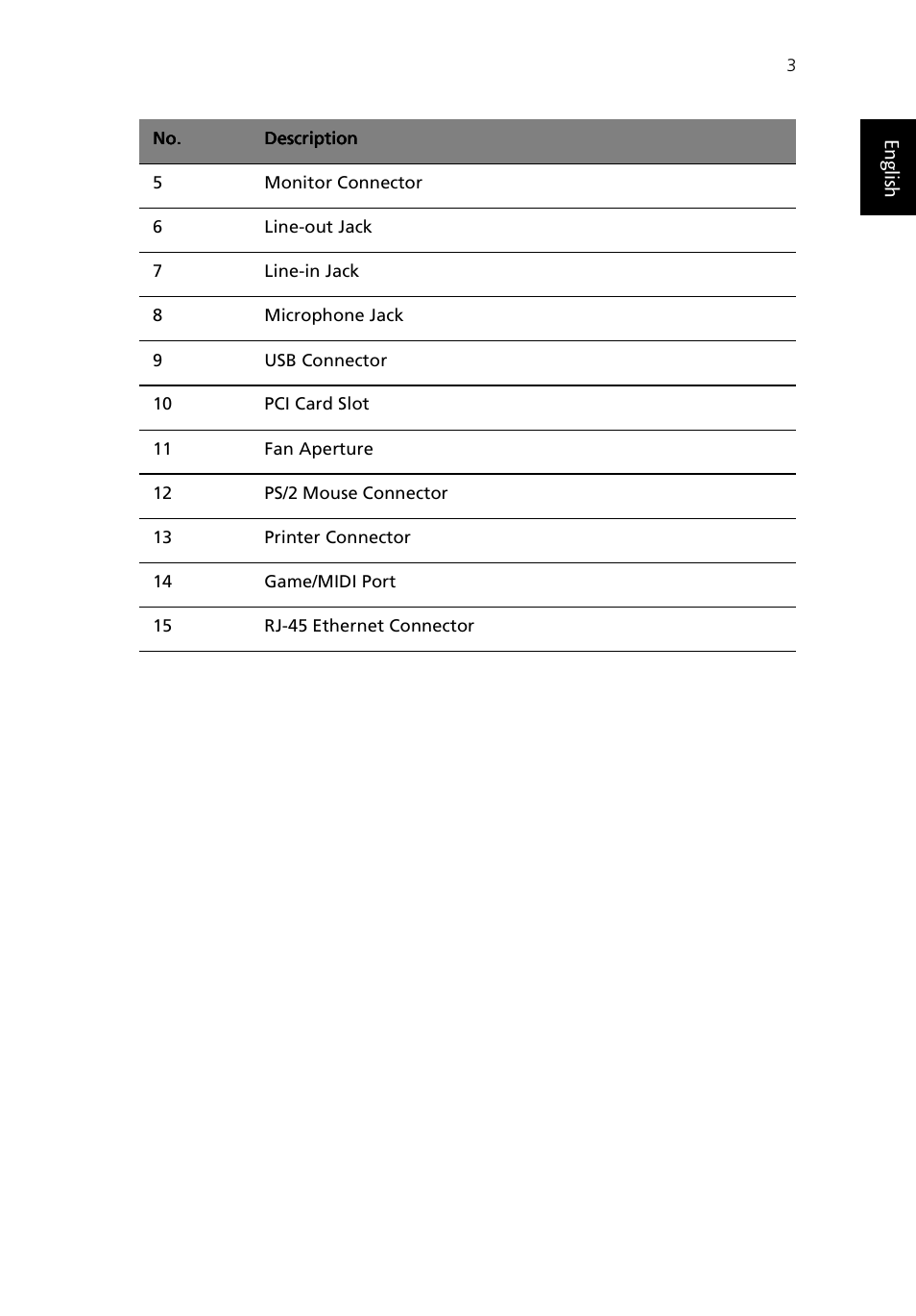 En glish | Acer Aspire T100 User Manual | Page 9 / 30