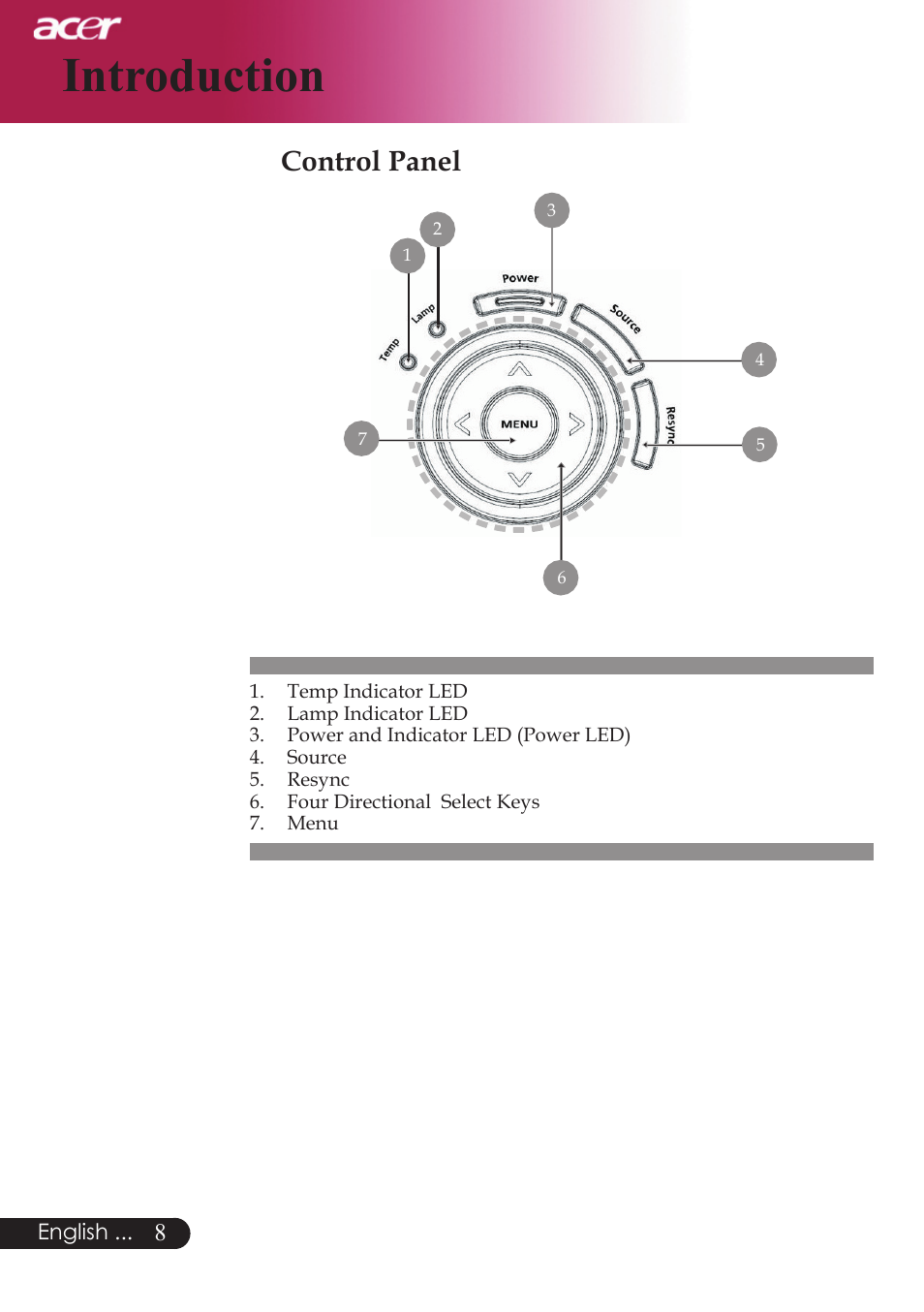 Introduction, Control panel | Acer PD523P User Manual | Page 10 / 56