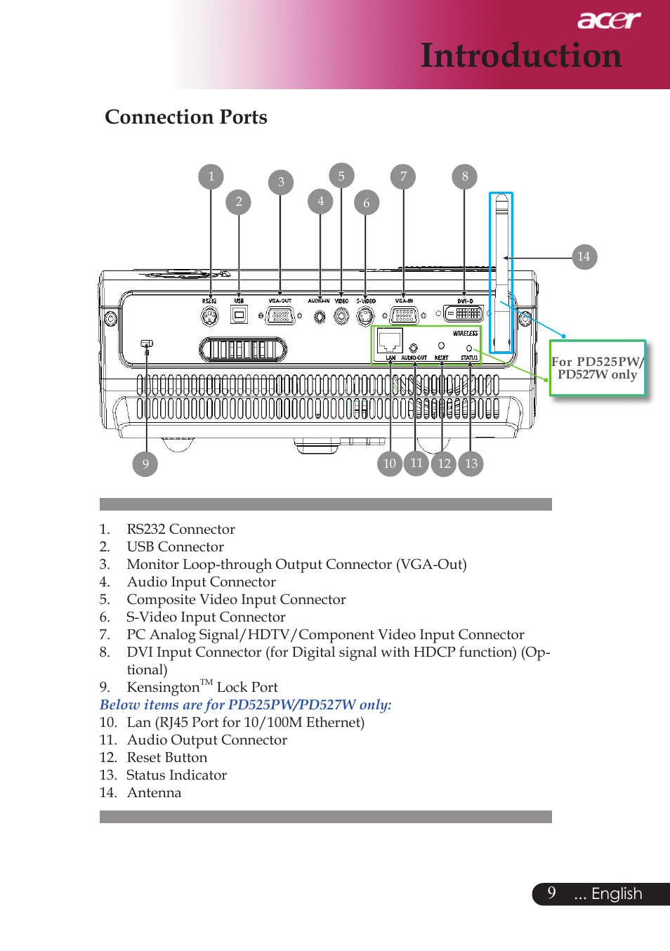 Introduction, Connection ports | Acer PD523P User Manual | Page 11 / 56