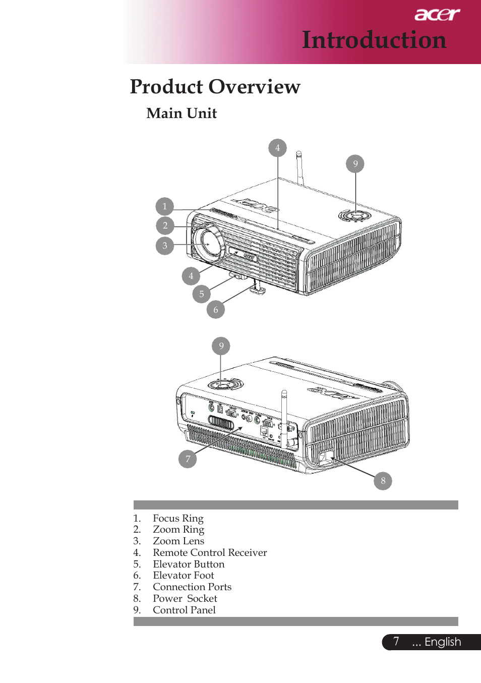 Introduction, Product overview, Main unit | Acer PD523P User Manual | Page 9 / 56