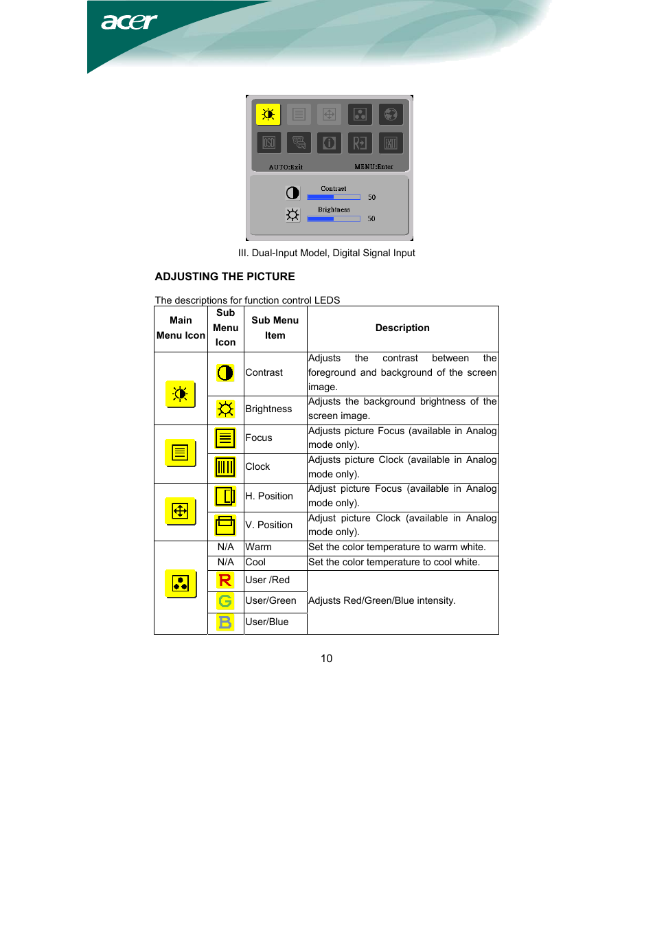 Acer AL1751 User Manual | Page 11 / 20