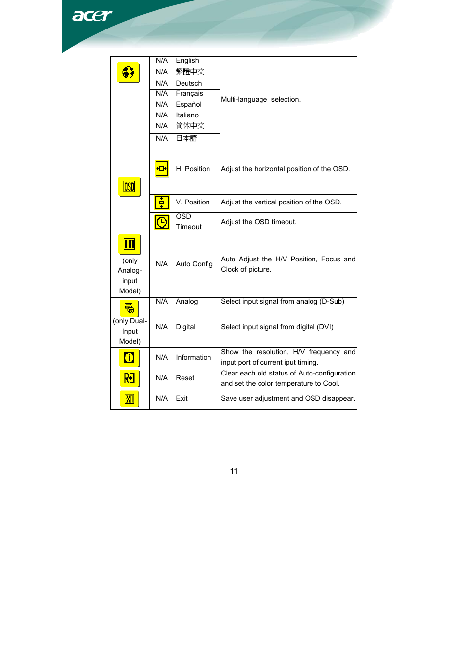 Acer AL1751 User Manual | Page 12 / 20