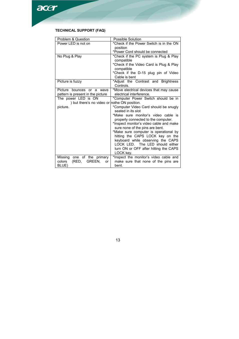 Acer AL1751 User Manual | Page 14 / 20