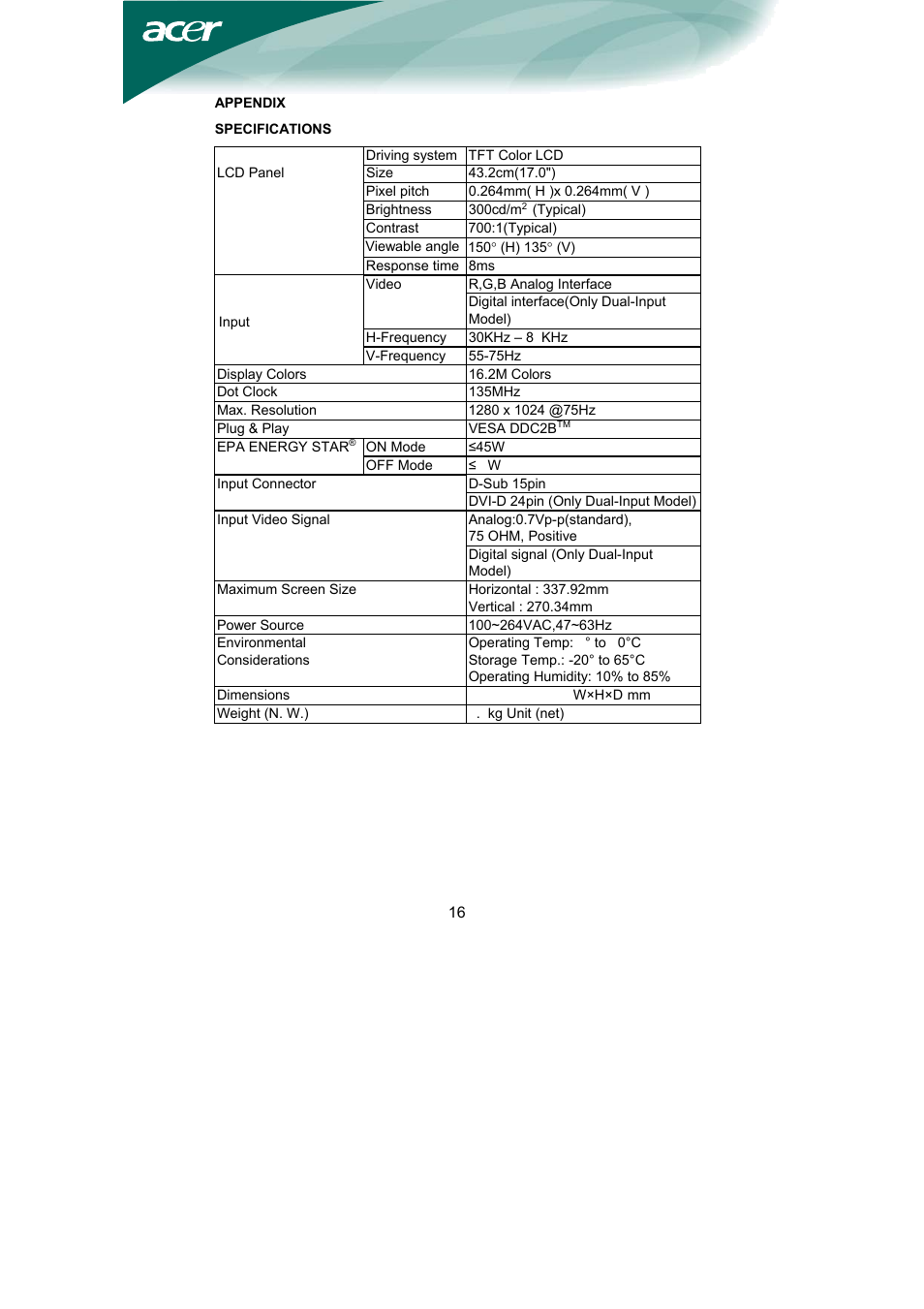Acer AL1751 User Manual | Page 17 / 20