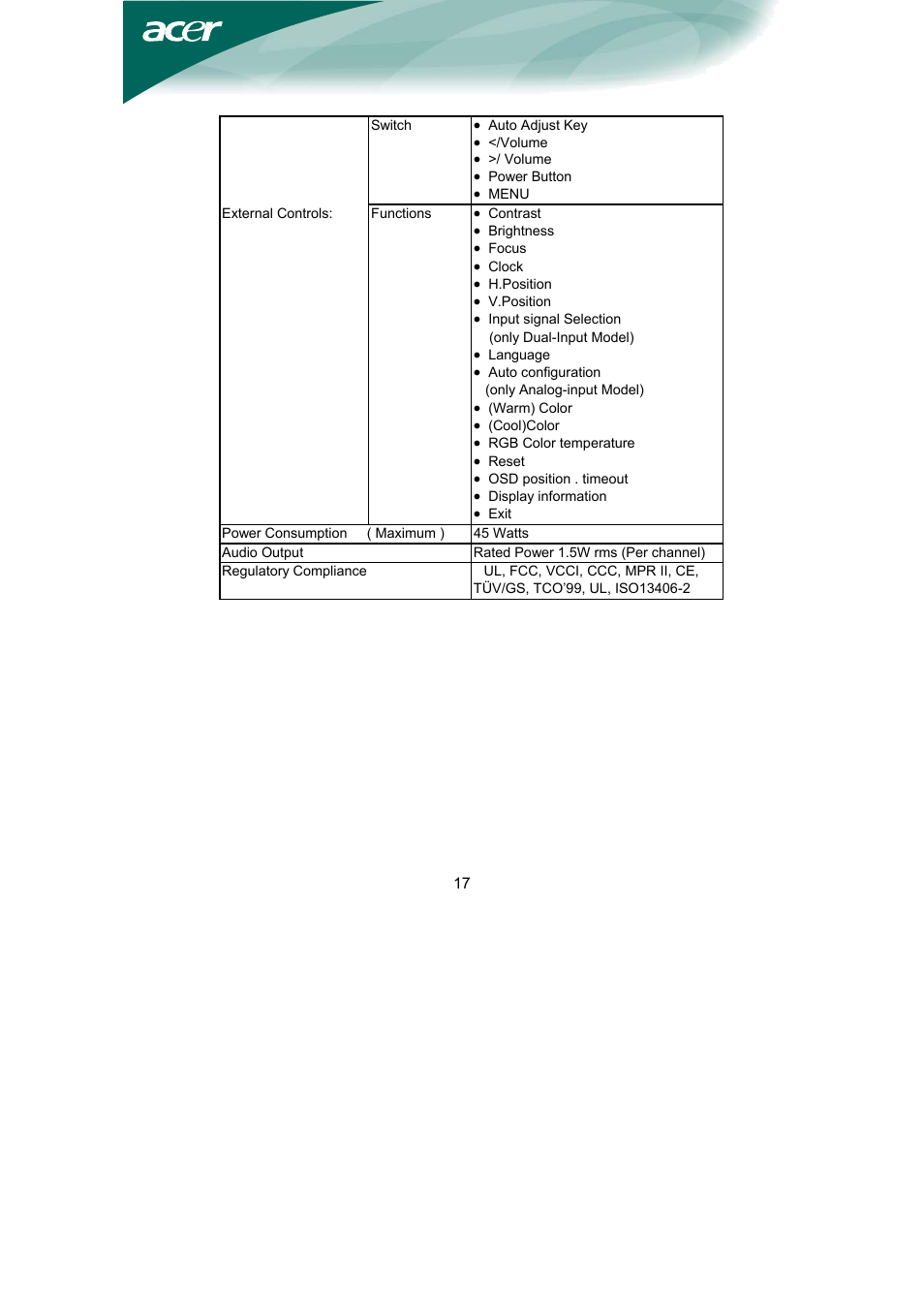 Acer AL1751 User Manual | Page 18 / 20