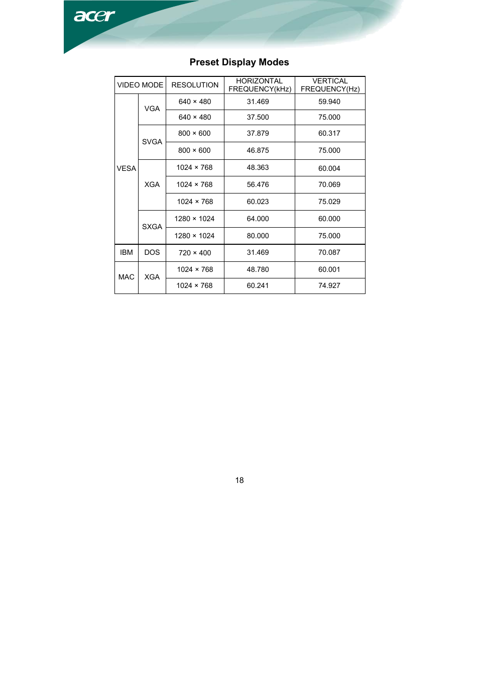 Preset display modes | Acer AL1751 User Manual | Page 19 / 20
