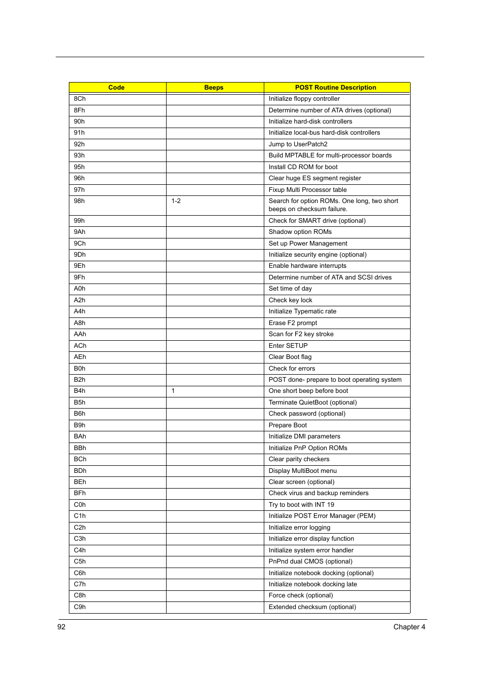 Acer 3250 User Manual | Page 100 / 124