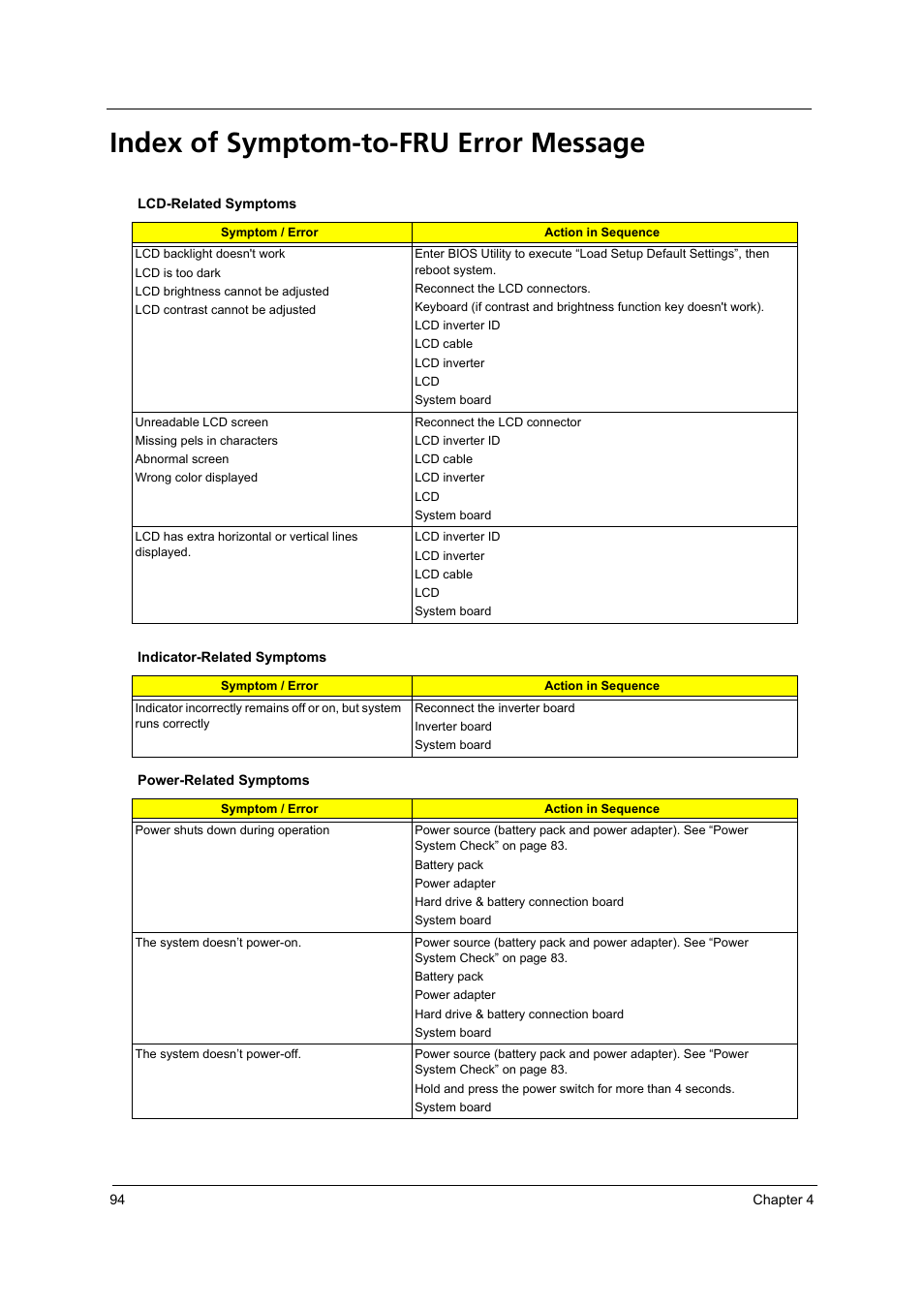 Index of symptom-to-fru error message | Acer 3250 User Manual | Page 102 / 124