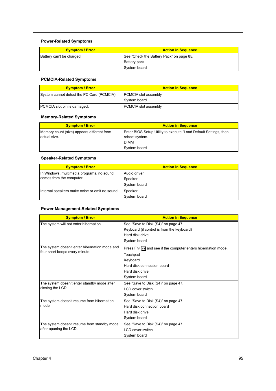 Acer 3250 User Manual | Page 103 / 124