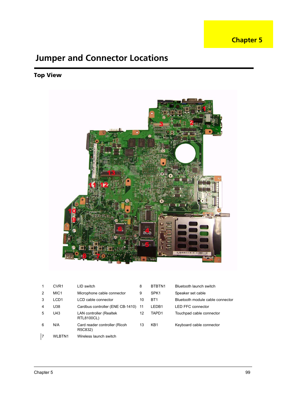 Top view, Jumper and connector locations, Chapter 5 | Acer 3250 User Manual | Page 107 / 124