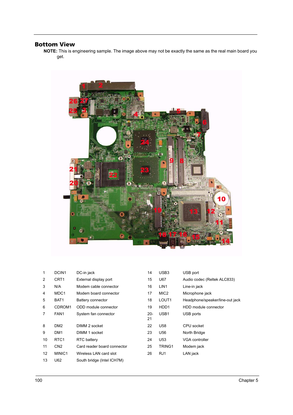 Bottom view | Acer 3250 User Manual | Page 108 / 124