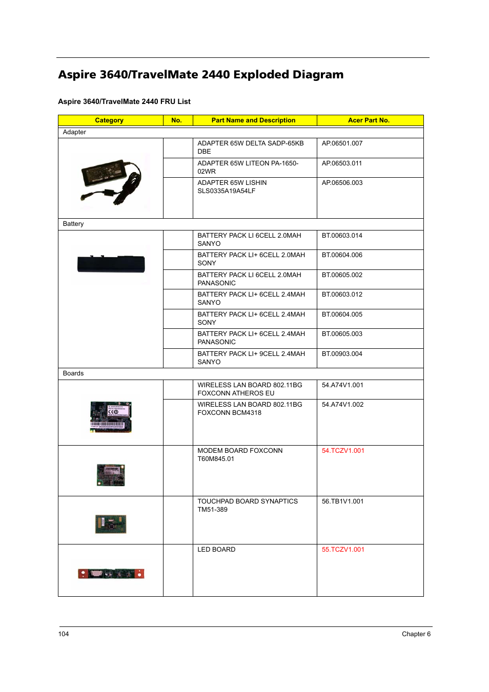 Aspire 3640/travelmate 2440 exploded diagram | Acer 3250 User Manual | Page 112 / 124