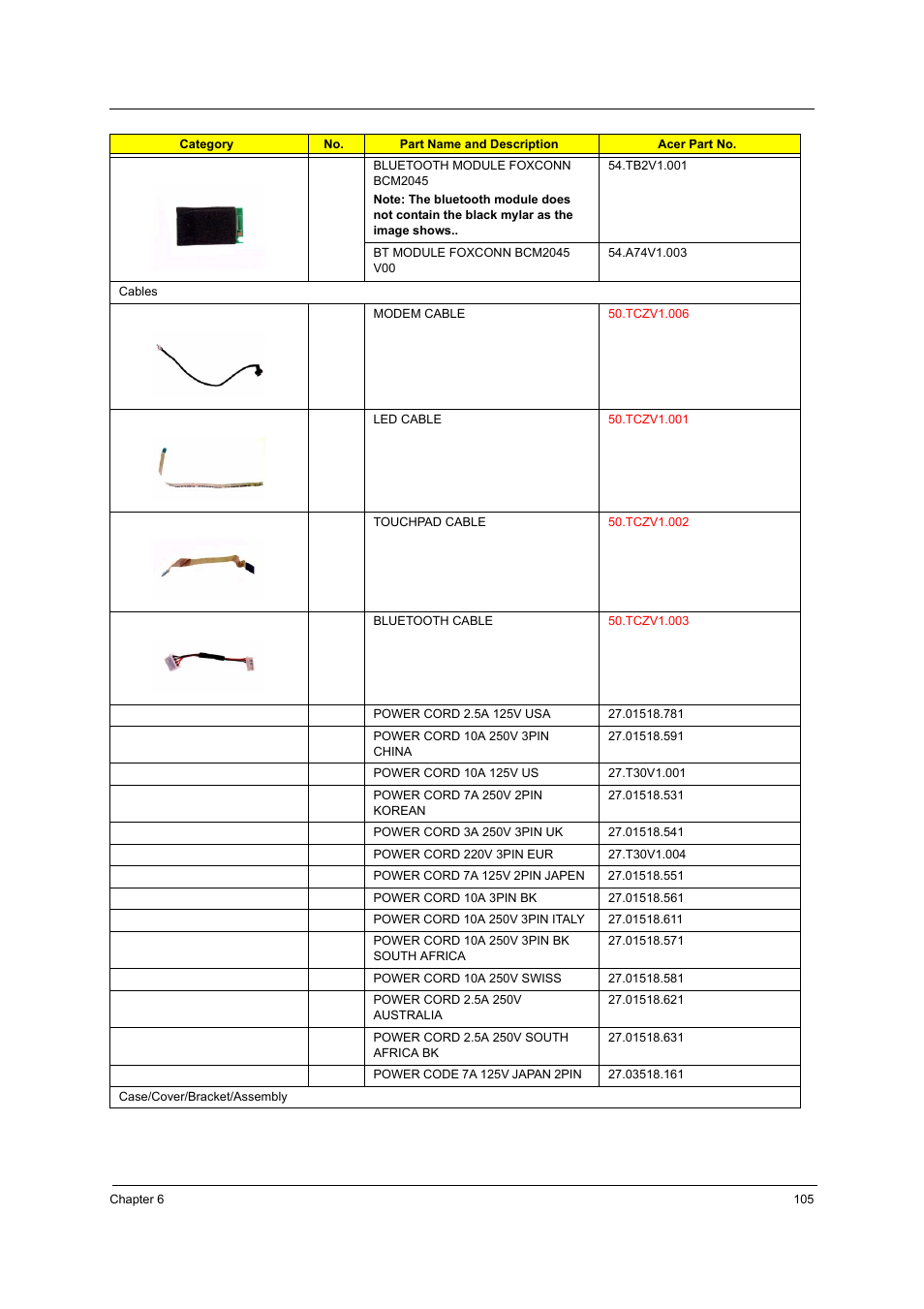 Acer 3250 User Manual | Page 113 / 124