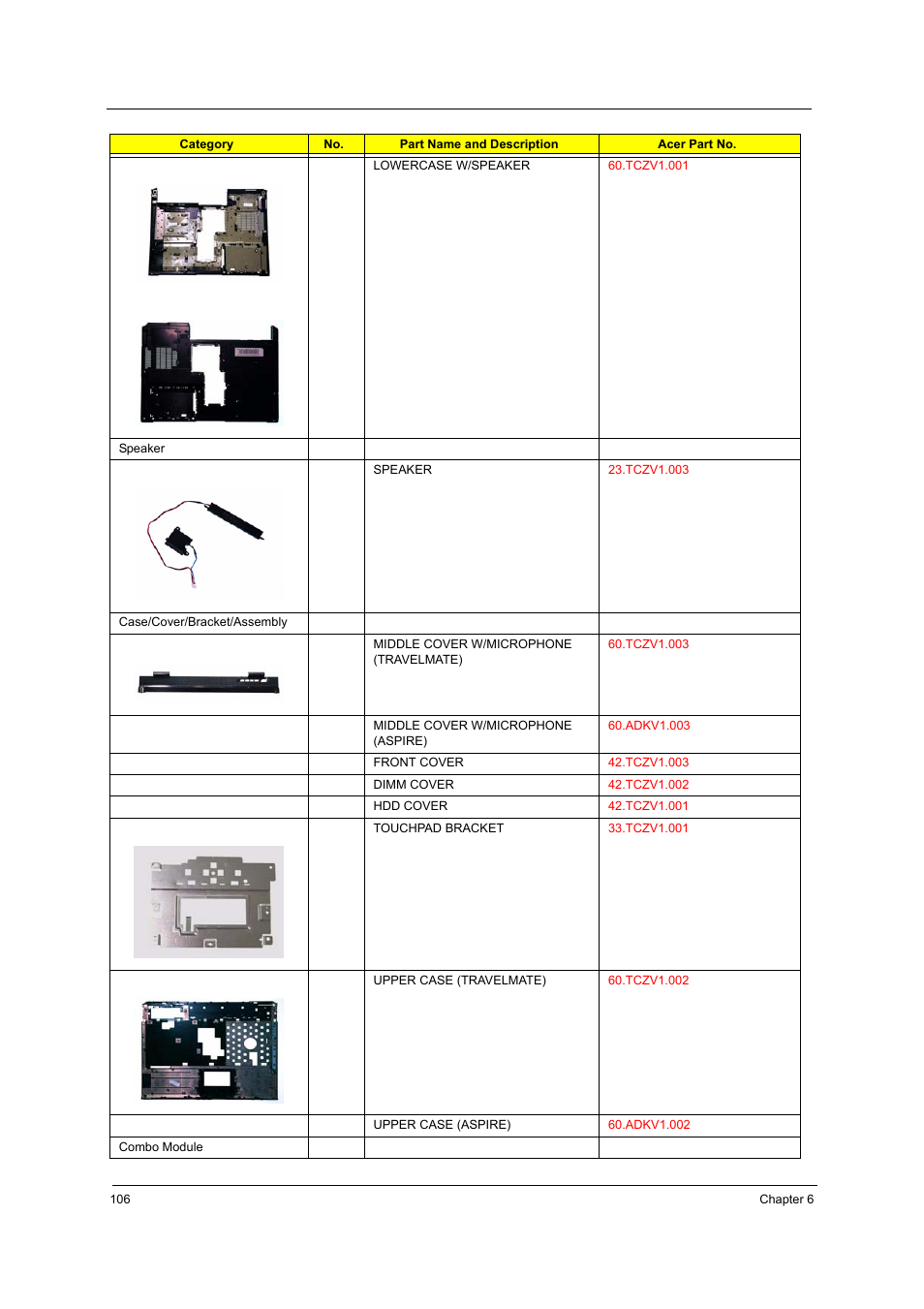 Acer 3250 User Manual | Page 114 / 124