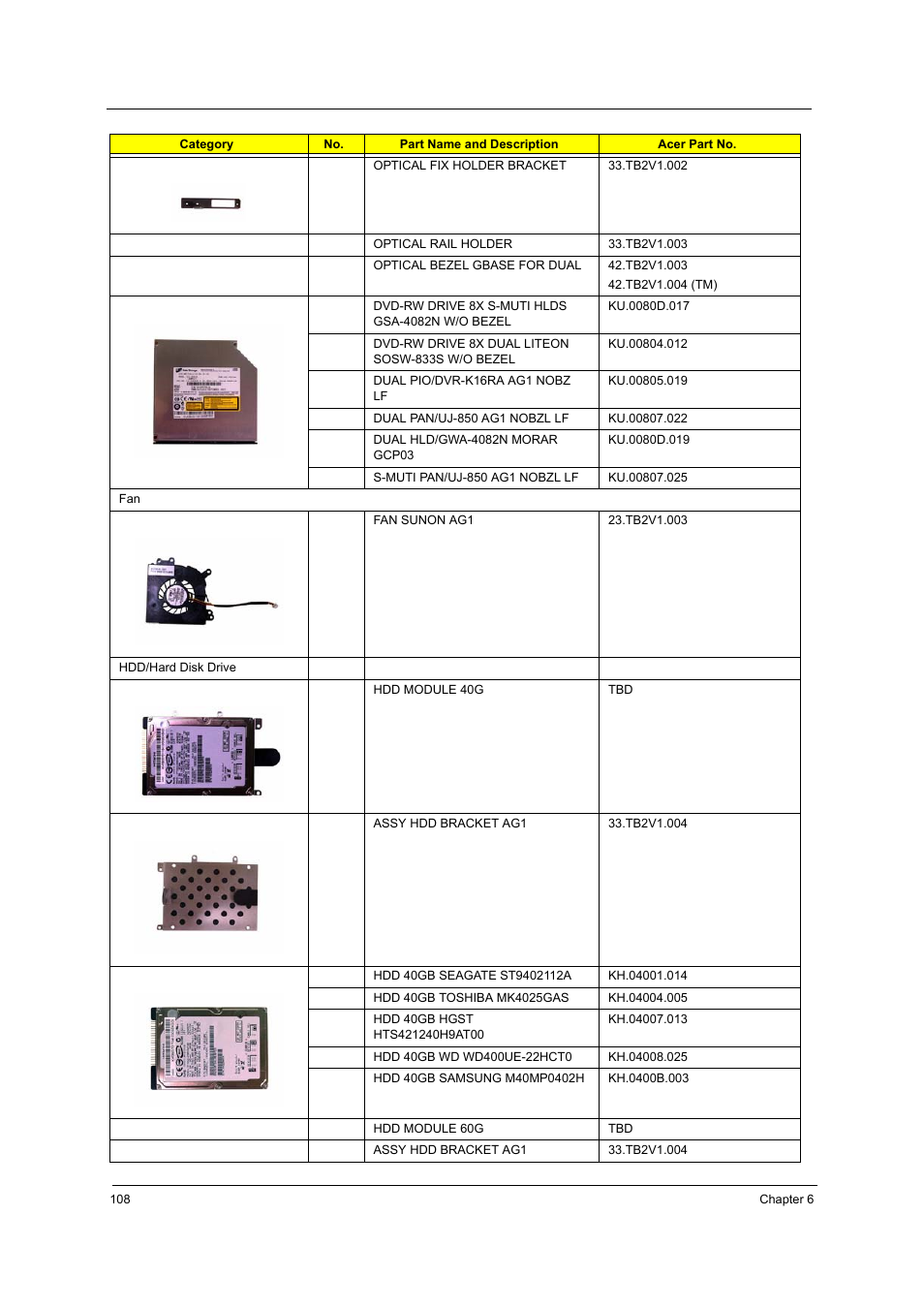 Acer 3250 User Manual | Page 116 / 124