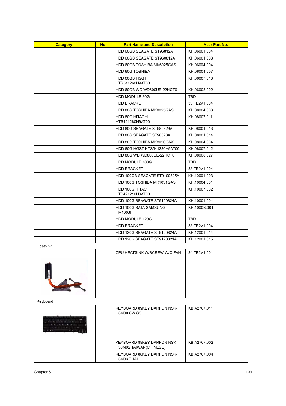 Acer 3250 User Manual | Page 117 / 124