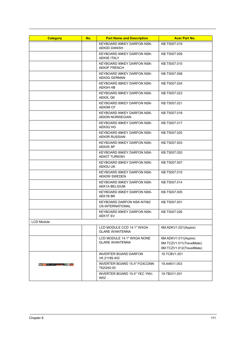 Acer 3250 User Manual | Page 119 / 124