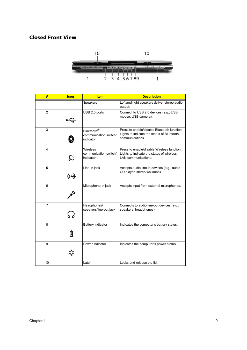 Closed front view | Acer 3250 User Manual | Page 17 / 124