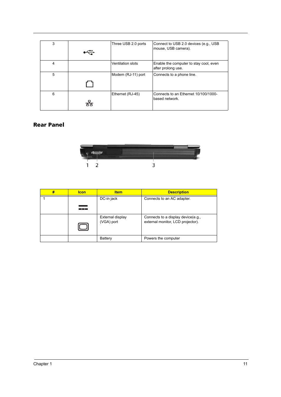 Rear panel | Acer 3250 User Manual | Page 19 / 124