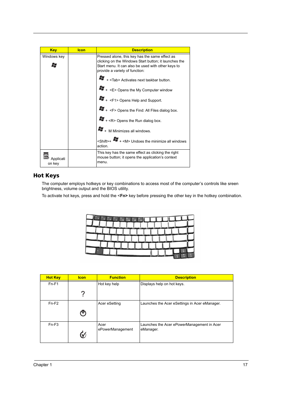 Hot keys | Acer 3250 User Manual | Page 25 / 124