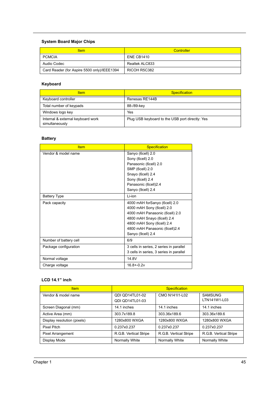 Acer 3250 User Manual | Page 53 / 124