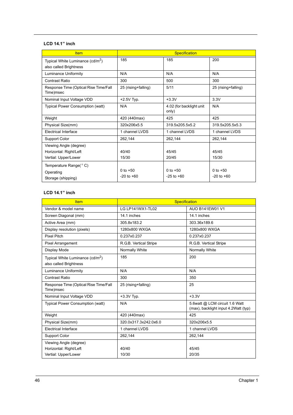 Acer 3250 User Manual | Page 54 / 124