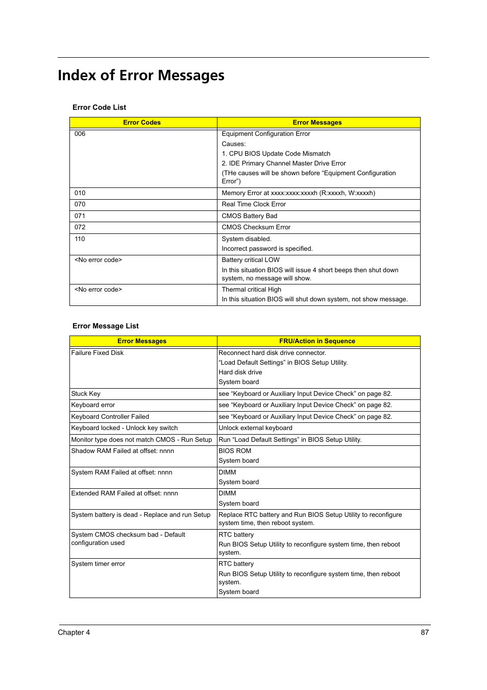 Index of error messages | Acer 3250 User Manual | Page 95 / 124