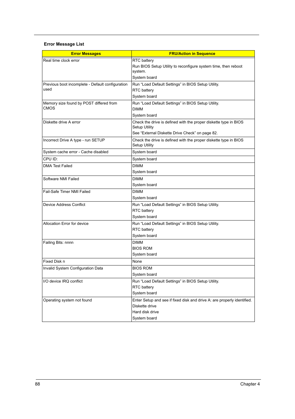 Acer 3250 User Manual | Page 96 / 124